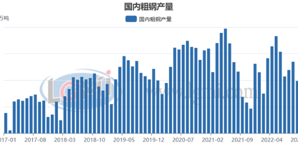 包機(jī)“出?！睋層唵?明年鋼材需求值得期待？