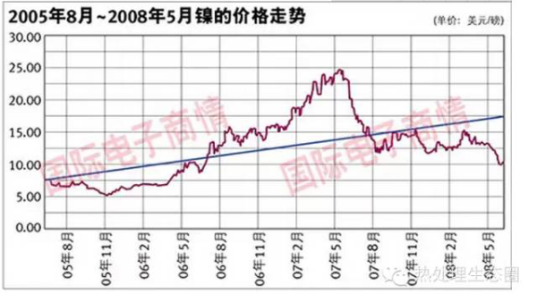 采購不銹鋼管有一定的技術(shù)要求，一味壓低采購價(jià)格，問題隨之而來