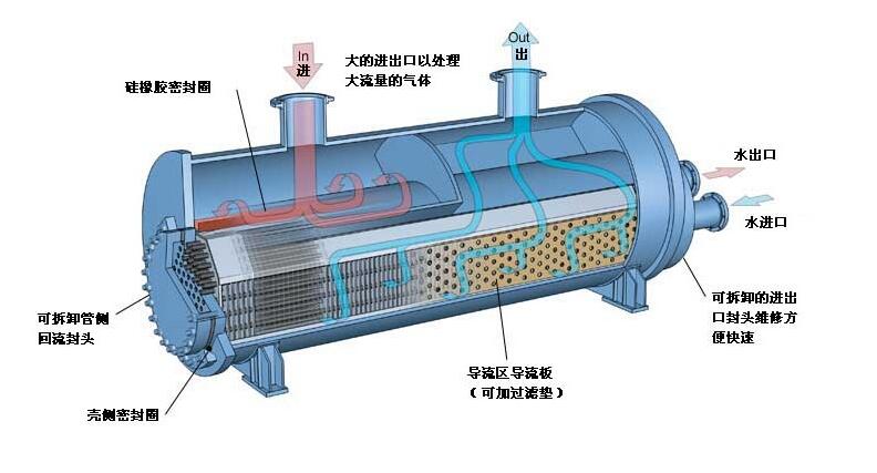 2022年全球板翅式換熱器行業(yè)發(fā)展現(xiàn)狀分析，下游需求變化推動(dòng)行業(yè)技術(shù)不斷升級(jí)革新