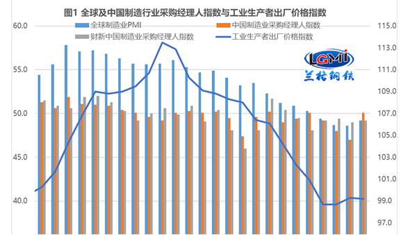 “超強信貸”能否拉動不銹鋼管剛需釋放？