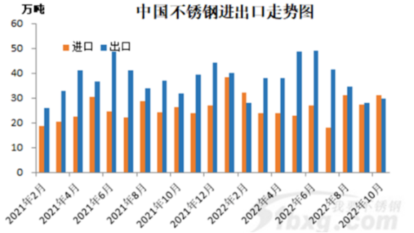外媒：不銹鋼進(jìn)口減少可能導(dǎo)致短缺，看漲鎳價(jià)
