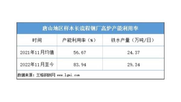 近期鋼坯價(jià)格是否仍有上漲空間？