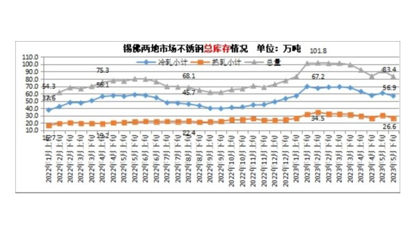 高考將至，行情難做，鋼貿(mào)縮量操作折射反彈行情不暢