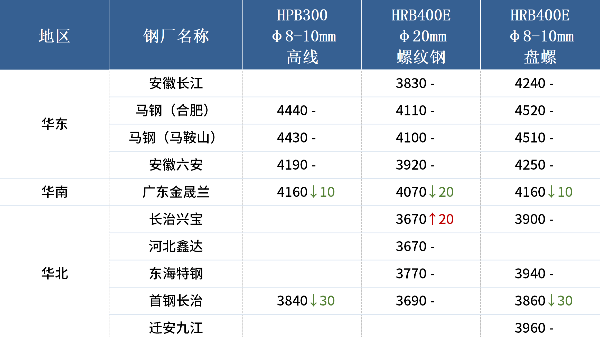入冬以來最強(qiáng)寒潮來襲，各地廢鋼冬儲調(diào)研出爐